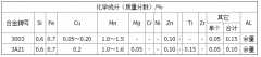 3a21铝板和3003铝板有什么区别